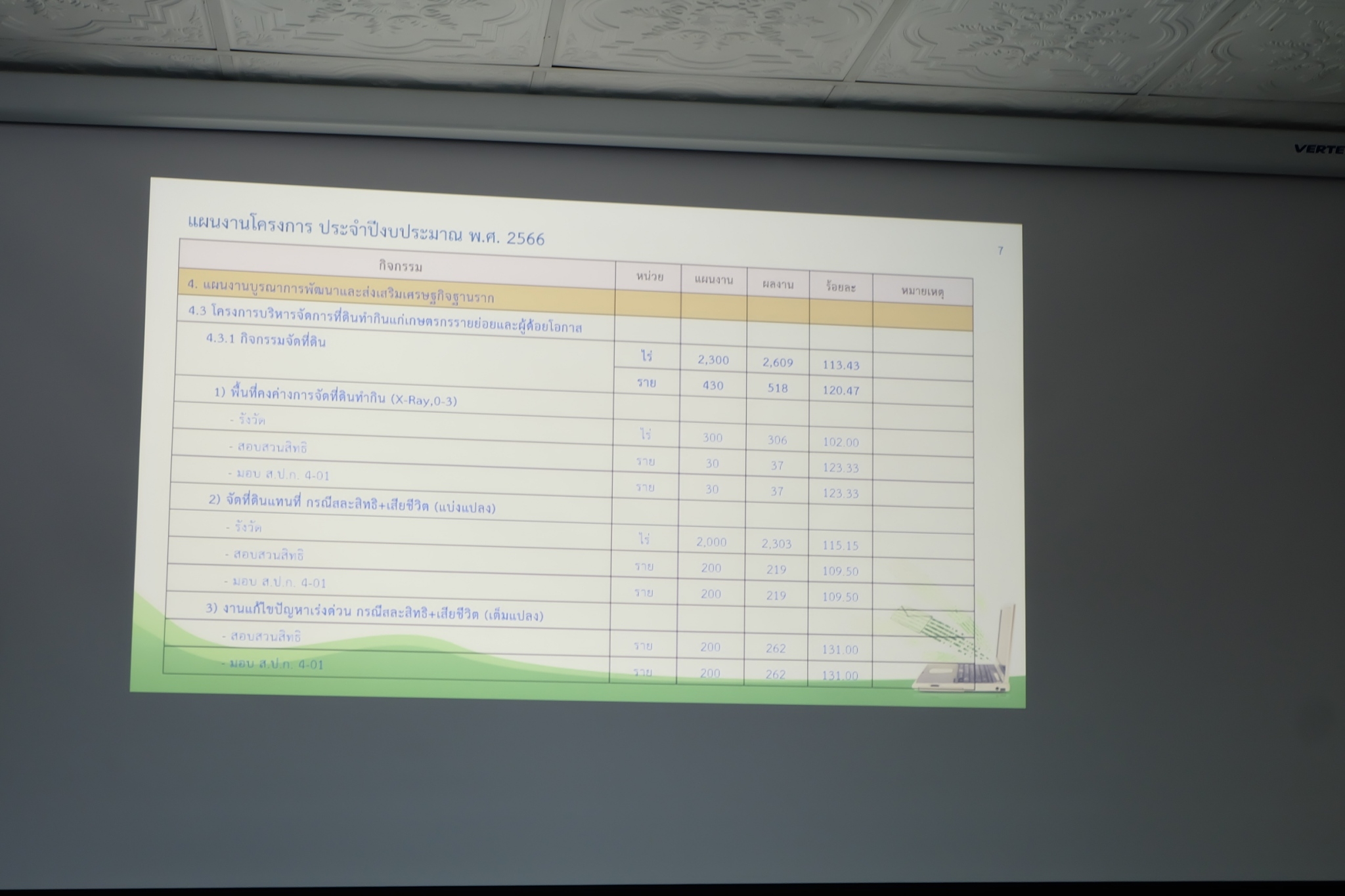 title - ผู้ตรวจราชการกรม ประชุมติดตามผลการดำเนินงานตามแผนการตรวจราชการ ส.ป.ก. ประจำปีงบประมาณ พ.ศ. 2566 รอบที่ 2 เขตตรวจราชการที่ 11 จังหวัดนครพนม